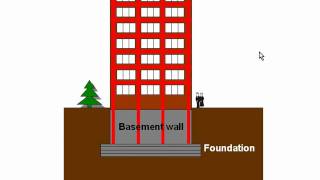 Floating foundations vs caisson pile foundations [upl. by Doggett]