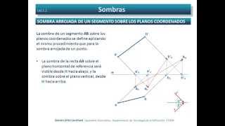 Diédrico Directo Sombra arrojada por una recta sobre los planos coordenados [upl. by Nissie]