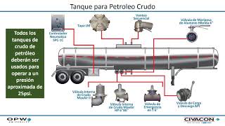 Tanque para Petroleo Crudo [upl. by Brewster]