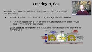 AP Environmental Science Notes 611  Hydrogen Fuel Cell [upl. by Pete]