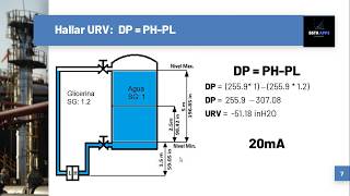 Nivel por presión diferencial [upl. by Phillie]