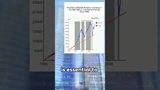 SampP 500 vs SAVINGS  SampP historical returns vs Savings Accounts financialsuccess financialfreedom [upl. by Adym434]