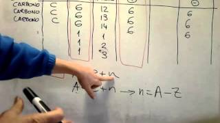 FÍSICA Y QUÍMICA 3º ESOCómo rellenar tablas de número atómico Z y número másico A 3 [upl. by Horst]