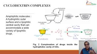 Cyclodextrin Complexes I [upl. by Milinda]