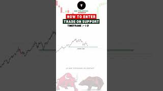 How to enter trade on support trading stockmarket sharemarket businessideas investment shorts [upl. by Tonina]