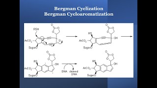 Bergman Cyclization  Bergman Cycloaromatization [upl. by Nesline]