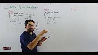 Comparison of reactivities of alkane alkene and benzene  Class 12th chemistry Sir Hammad Ali [upl. by Tattan]