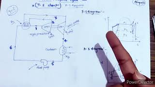 Reheat Rankine Cycle TS and HS diagram [upl. by Bondie]