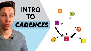 Intro to Cadences music theory [upl. by Latsyrk]