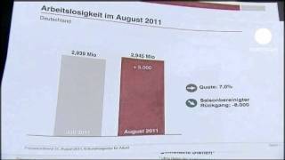 Arbeitslosenzahl in Deutschland saisonbereinigt leicht [upl. by Orazio460]