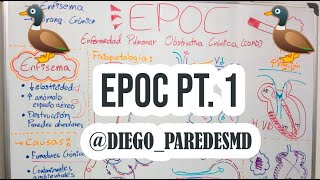 EPOC 1 Enfisema 🫁  Fisiopatología [upl. by Suoiradal]