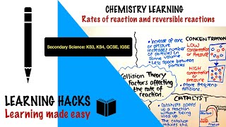 Rates of reaction and equilibrium Secondary KS3KS4 GCSE IGCSE FREE SCIENCE LESSONS  Chemistry [upl. by Aihsakal]