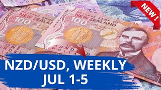 NZD USD Weekly Analysis for July 15 2024 by Nina Fx [upl. by Anitnuahs23]