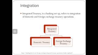 Treasury Management in Financial Institutions Integrated Treasury [upl. by Aelat70]