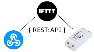 Control Sonoff Smart Switch Using REST API Webhooks [upl. by Marela448]