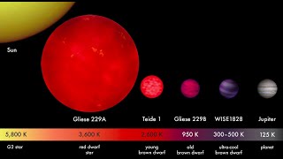 Sizes of Stars and SubStellar Objects From Brown Dwarf to Red Hypergiant [upl. by Surat283]