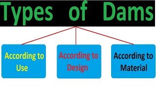 Types of Dams [upl. by Losse]