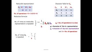 Determination of Vibrational modes of ammonia molecule using Group theory [upl. by Aksoyn]