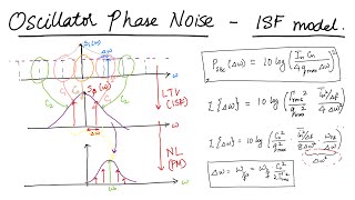 MMIC 07  Oscillator Phase Noise  ISF model [upl. by Atinet]