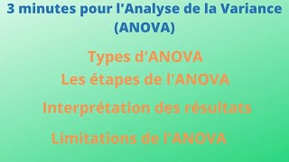 Analyse de Variance  Comprendre en 3 Minutes [upl. by Saint419]