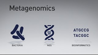 The Evolution of Metagenomic Sequencing [upl. by Dur]