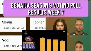 BBNAIJA SEASON 9 VOTING POLL RESULT WEEK 7  2024 BBN NO LOOSE GUARD [upl. by Kwan]