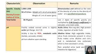 SPECIFIC GRAVATY OF URINE AND URINOMETER [upl. by Jonie]