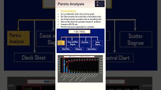 Pareto Analysis  7QC tool [upl. by Whitehouse]