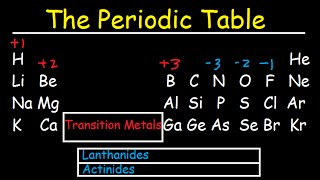 Periodic Table of Elements Explained  Metals Nonmetals Valence Electrons Charges [upl. by Slaughter]