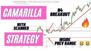 Camarilla Intraday Trading Strategy With Free Chartink Scanner  funtechni Training [upl. by Haggar]