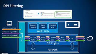 Sophos Firewall v18 DPI vs Web Proxy Filtering  Sophos Tech Videos [upl. by Rhoades376]