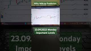 Nifty Midcap Prediction For Monday nifty youtube trading viralshorts trending reels ytshorts [upl. by Milstone]