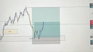 How To Analyze The Forex Market Like a PRO Complete Beginners Guide [upl. by Daloris]