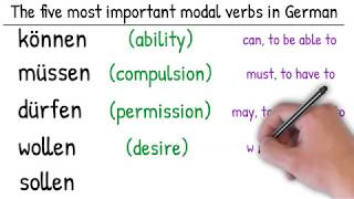 Modal Verbs in German [upl. by Aihseket409]