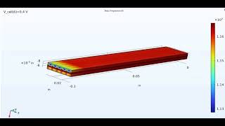 Simulation of Comsol SOFC solid oxide fuel cell considering current collector [upl. by Danna]