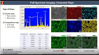 Practical Microanalysis Based on Scanning Electron Microscopy  Jade Zhiyu Wang  MRL [upl. by O'Conner]