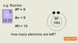 bohrs atomic model first pastulate settlement of electron in orbits [upl. by Durrell840]