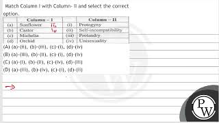 Match Column I with Column II and select the correct option \begintabularllcl \hline [upl. by Suhsoj]