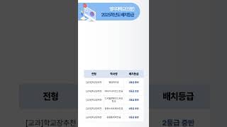 2025학년도 명지대인문 예상 수시등급 – 교과 학교장추천 내신등급 [upl. by Allemap]