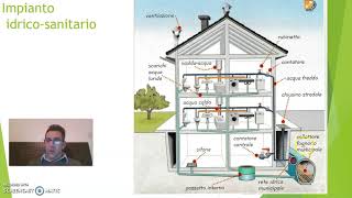 abitazione impianto idrico sanitario [upl. by Acinahs987]