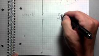 Graphing Linear Equations  Best Explanation [upl. by Jaco]