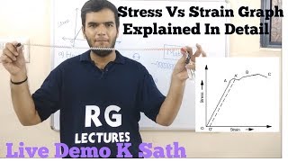 Behaviour Of Metal Wire Under Increasing Load stressvsstraingraph elasticlimit Hindi [upl. by Ahsitneuq]