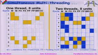 Intro to Parallel Architectures and Pthreads  John Kubiatowicz [upl. by Medardas]