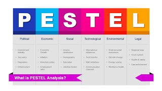 PowerPoint PESTEL Analysis template [upl. by Edlin]