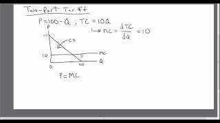 Economics of the TwoPart Tariff or Twopart Pricing Strategy [upl. by Dragelin]