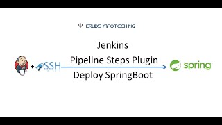 Jenkins SSH Pipeline Steps Plugin  SpringBoot Deployment [upl. by Mcgruter]