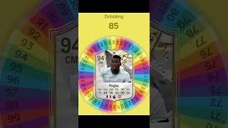 I Respun POGBAs Card on FC 25 football fifa soccer [upl. by Otit722]