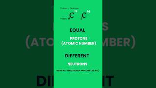 Isotopes Explained  Isotopes Of Hydrogen  Isotopes Of Carbon [upl. by Werdnael660]