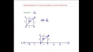 Representing Irrational Numbers on a Number line CBSE MathVideos Class 8mp4 [upl. by Amadis]