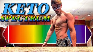 The Keto SPECTRUM Revealed EVERY WAY TO GET INTO KETOSIS Ketosis HACKS [upl. by Kooima]